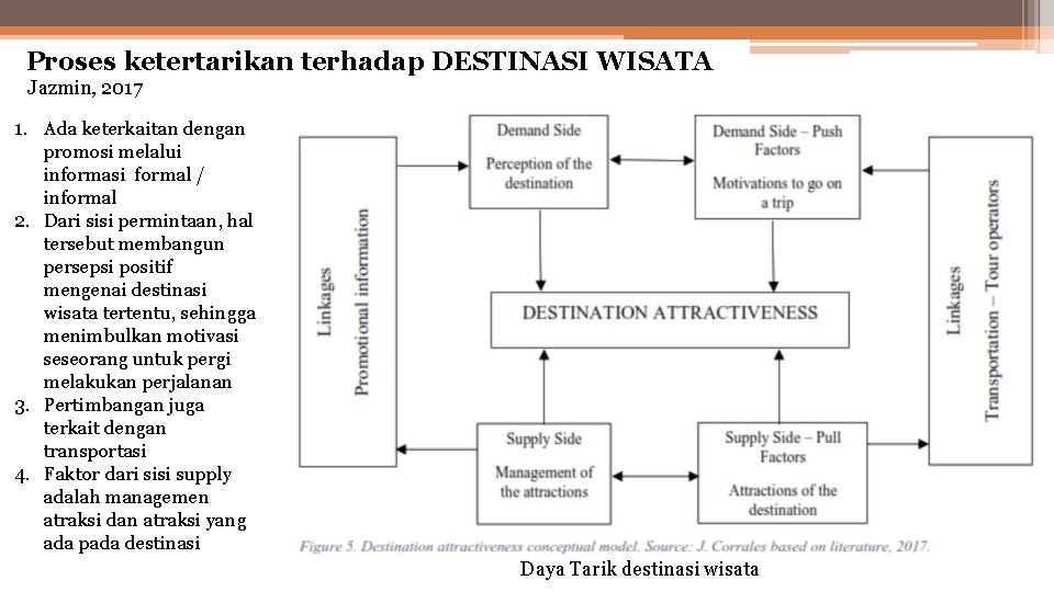 Proses ketertarikan terhadap DESTINASI WISATA Jazmin, 2017 1. Ada keterkaitan dengan promosi melalui informasi