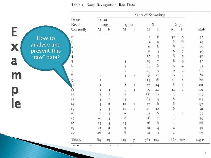 E x a m p le How to analyse and present this “raw” data?