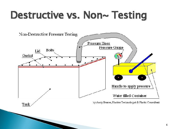 Destructive vs. Non~ Testing 6 