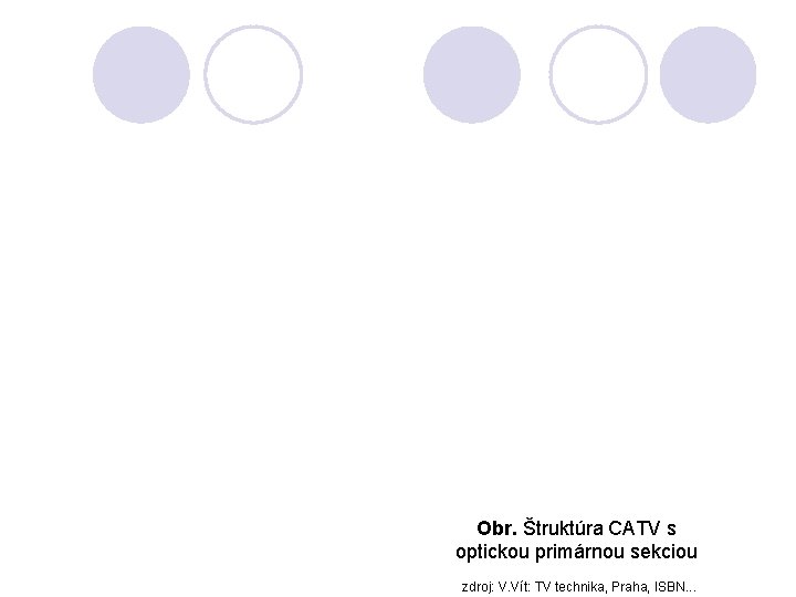 Obr. Štruktúra CATV s optickou primárnou sekciou zdroj: V. Vít: TV technika, Praha, ISBN.