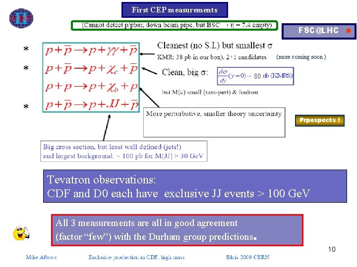 First CEP measurements FSC@LHC * * (more coming soon ) 80 * Prpospects !