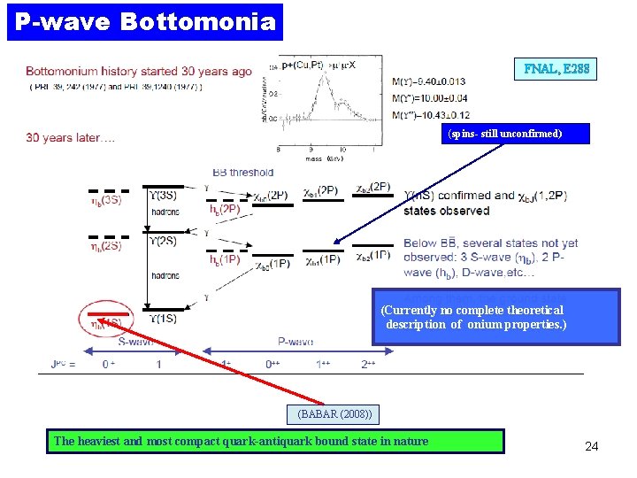 P-wave Bottomonia FNAL, E 288 (spins- still unconfirmed) (Currently no complete theoretical description of