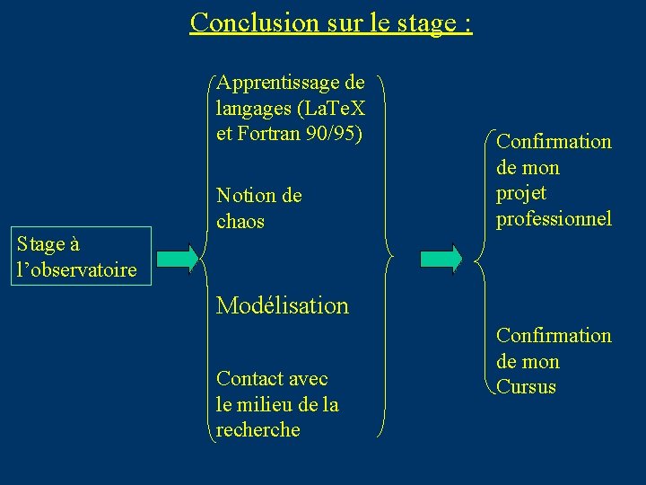 Conclusion sur le stage : Apprentissage de langages (La. Te. X et Fortran 90/95)