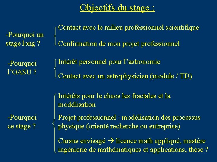 Objectifs du stage : -Pourquoi un stage long ? -Pourquoi l’OASU ? Contact avec