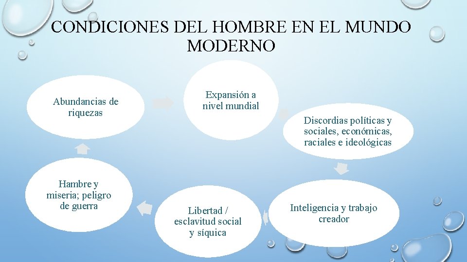 CONDICIONES DEL HOMBRE EN EL MUNDO MODERNO Abundancias de riquezas Hambre y miseria; peligro