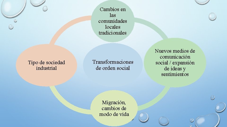 Cambios en las comunidades locales tradicionales Tipo de sociedad industrial Transformaciones de orden social