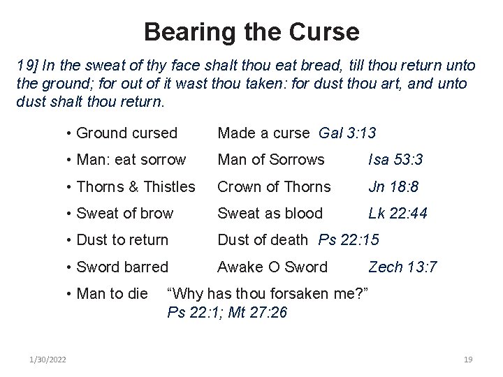 Bearing the Curse 19] In the sweat of thy face shalt thou eat bread,