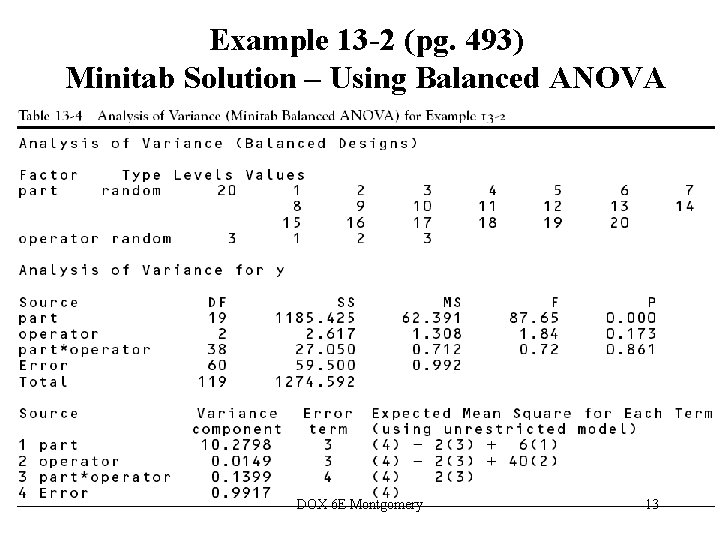 Example 13 -2 (pg. 493) Minitab Solution – Using Balanced ANOVA DOX 6 E