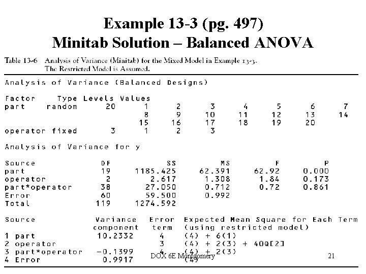 Example 13 -3 (pg. 497) Minitab Solution – Balanced ANOVA DOX 6 E Montgomery