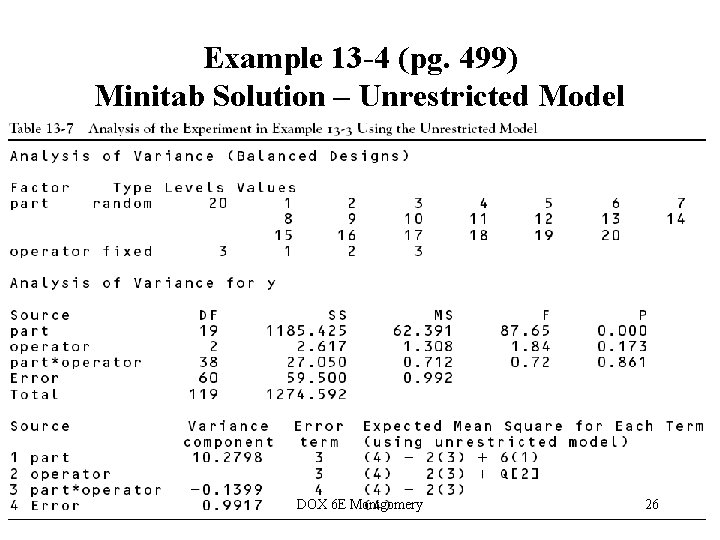Example 13 -4 (pg. 499) Minitab Solution – Unrestricted Model DOX 6 E Montgomery