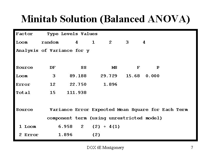 Minitab Solution (Balanced ANOVA) Factor Loom Type Levels Values random 4 1 2 3