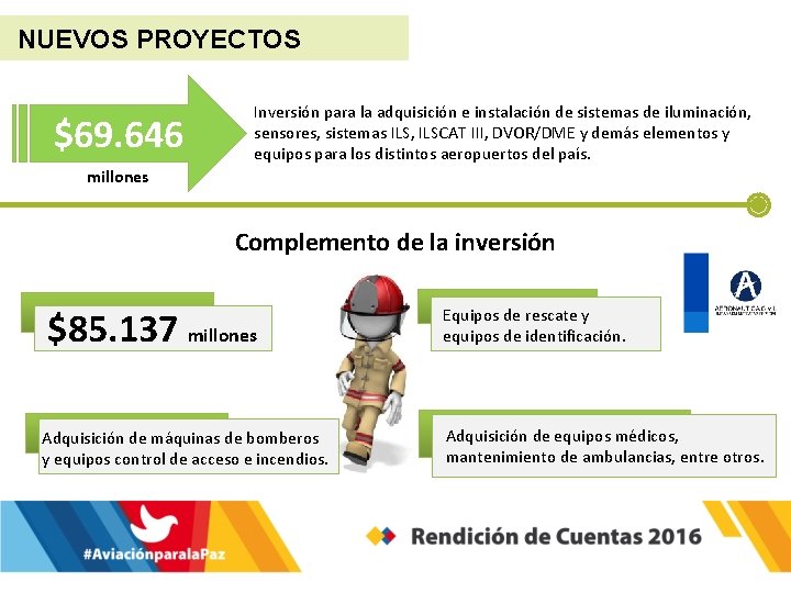 NUEVOS PROYECTOS $69. 646 Inversión para la adquisición e instalación de sistemas de iluminación,