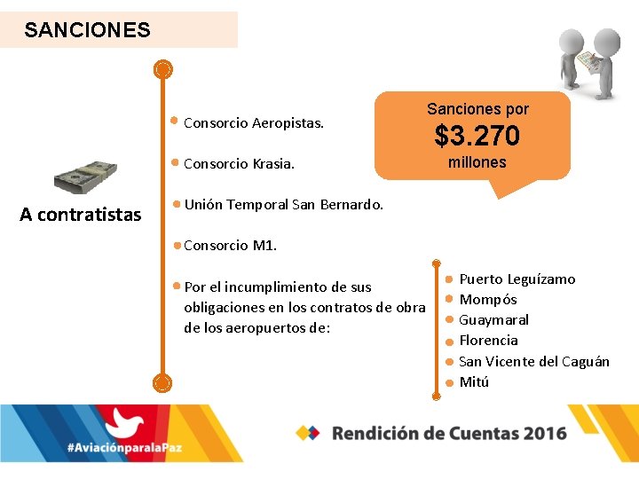 SANCIONES Consorcio Aeropistas. Consorcio Krasia. A contratistas Sanciones por $3. 270 millones Unión Temporal