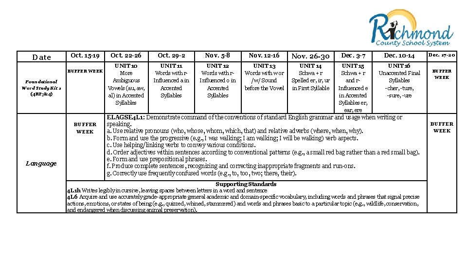 Date Oct. 15 -19 BUFFER WEEK Foundational Word Study Kit 2 (4 RF 3&4) Date Oct. 15 -19 BUFFER WEEK Foundational Word Study Kit 2 (4 RF 3&4)