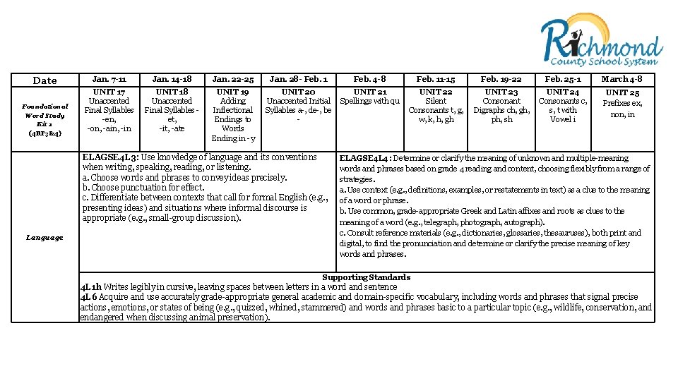 Date Foundational Word Study Kit 2 (4 RF 3&4) Jan. 7 -11 Jan. 14 Date Foundational Word Study Kit 2 (4 RF 3&4) Jan. 7 -11 Jan. 14