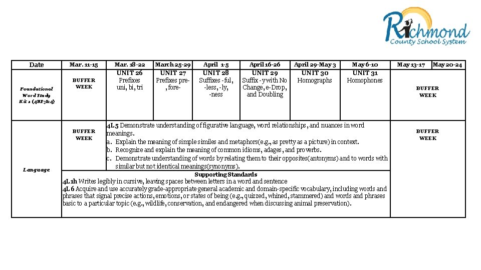 Date Foundational Word Study Kit 2 (4 RF 3&4) Mar. 11 -15 Mar. 18 Date Foundational Word Study Kit 2 (4 RF 3&4) Mar. 11 -15 Mar. 18