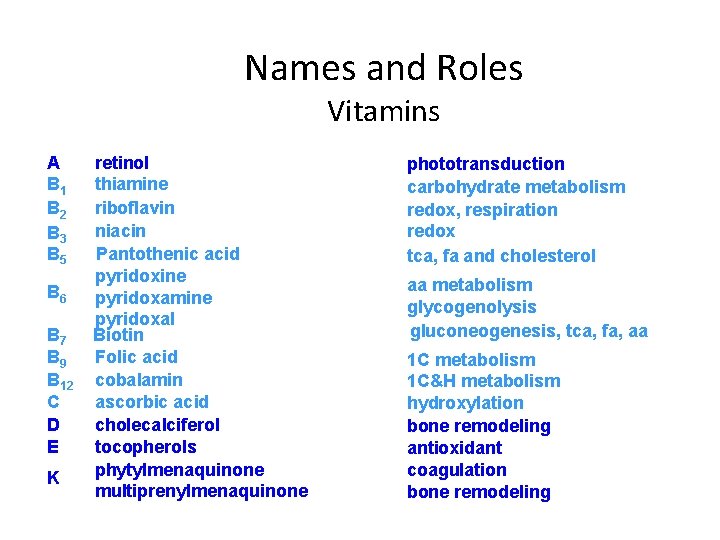 Names and Roles Vitamins A B 1 B 2 B 3 B 5 B