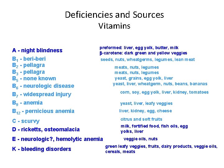 Deficiencies and Sources Vitamins A - night blindness B 1 - beri-beri B 2
