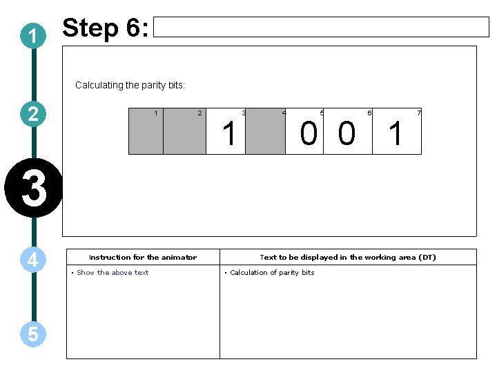 1 Step 6: Calculating the parity bits: 2 1 3 4 5 6 0