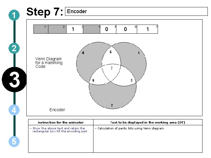 1 Step 7: 1 2 Encoder 1 3 4 0 5 0 6 1