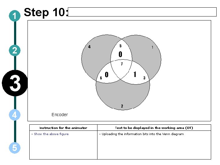 1 Step 10: 2 3 4 Encoder Instruction for the animator • Show the