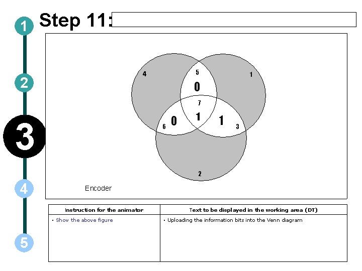 1 Step 11: 2 3 4 Encoder Instruction for the animator • Show the