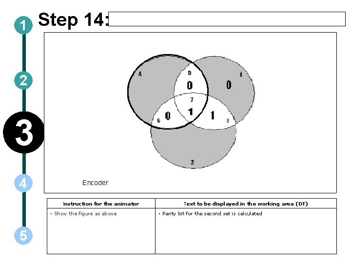 1 Step 14: 2 3 4 Encoder Instruction for the animator • Show the