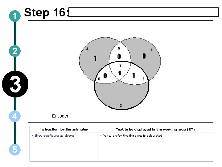 1 Step 16: 2 3 4 Encoder Instruction for the animator • Show the