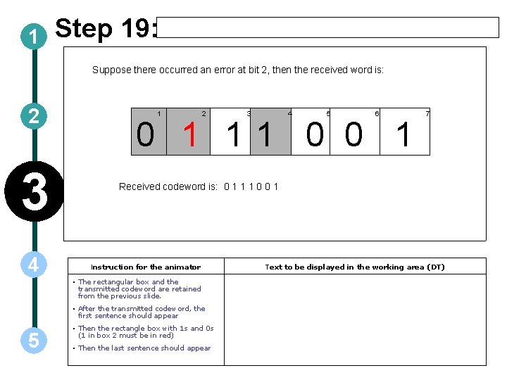 1 Step 19: Suppose there occurred an error at bit 2, then the received