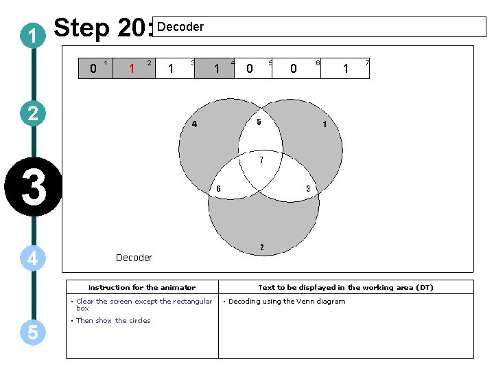 1 Step 20: Decoder 0 1 1 2 1 3 1 4 0 5