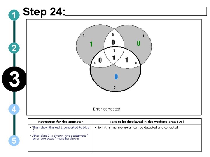 1 Step 24: 2 3 4 Error corrected Instruction for the animator • Then