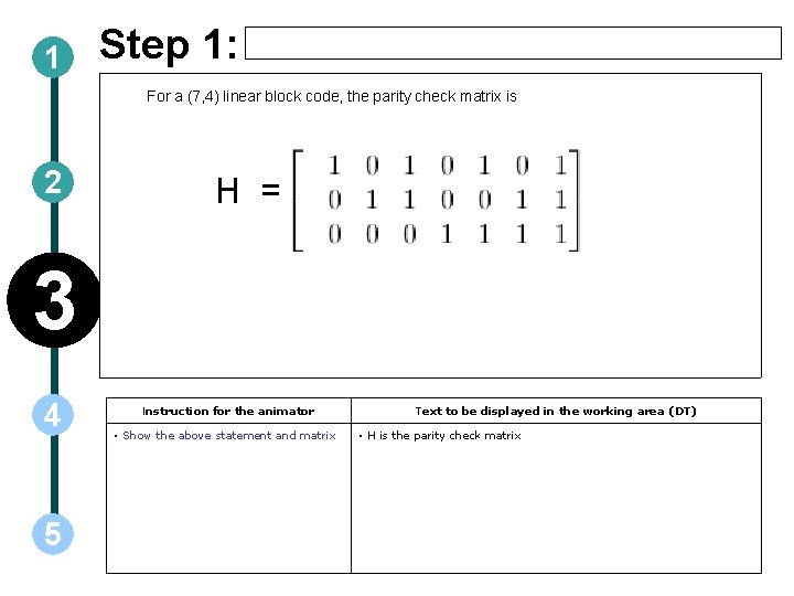 1 Step 1: For a (7, 4) linear block code, the parity check matrix