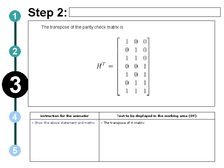 1 Step 2: The transpose of the parity check matrix is 2 3 4