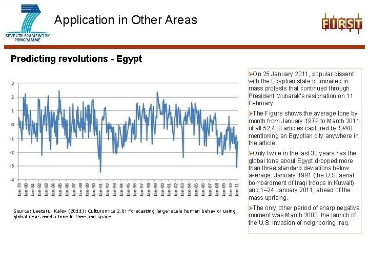 Application in Other Areas Predicting revolutions - Egypt ØOn 25 January 2011, popular dissent