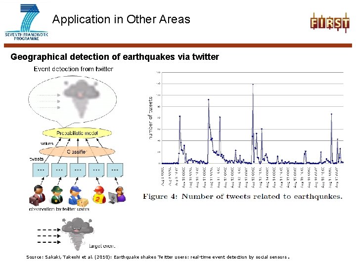 Application in Other Areas Geographical detection of earthquakes via twitter Source: Sakaki, Takeshi et