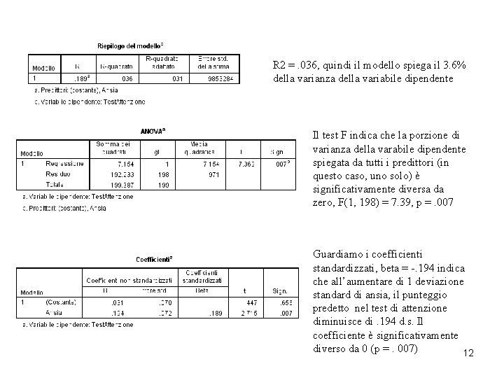 R 2 =. 036, quindi il modello spiega il 3. 6% della varianza della