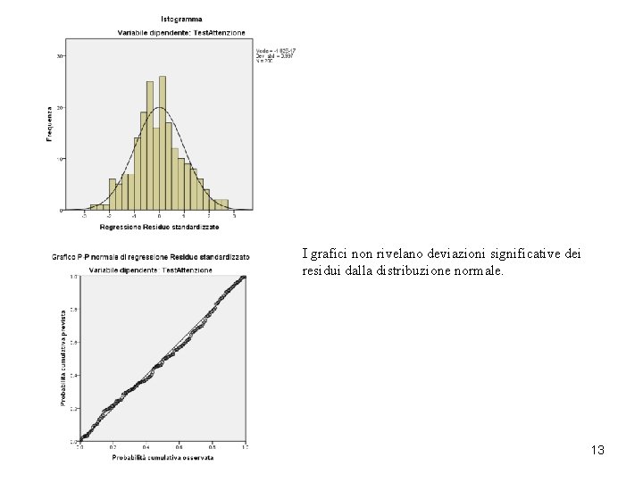 I grafici non rivelano deviazioni significative dei residui dalla distribuzione normale. 13 