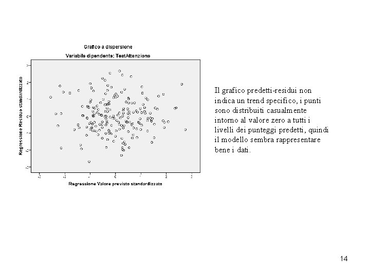 Il grafico predetti-residui non indica un trend specifico, i punti sono distribuiti casualmente intorno