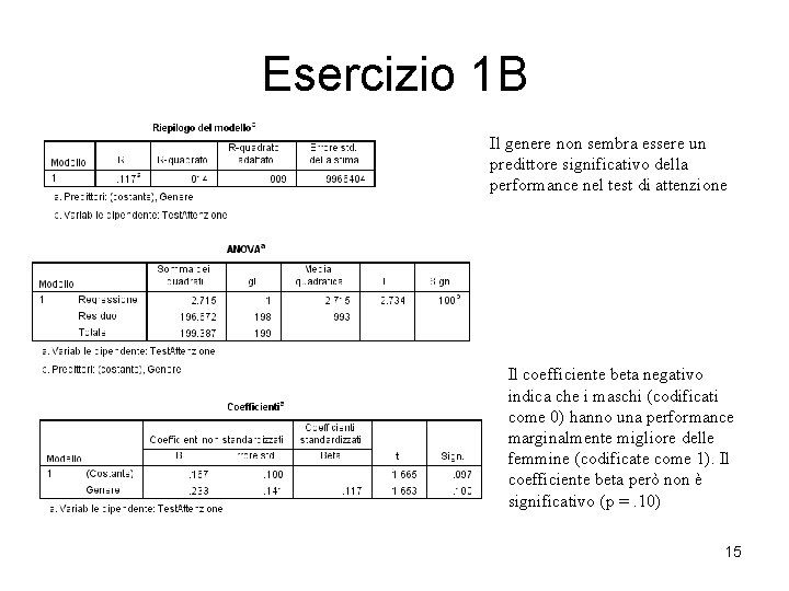 Esercizio 1 B Il genere non sembra essere un predittore significativo della performance nel