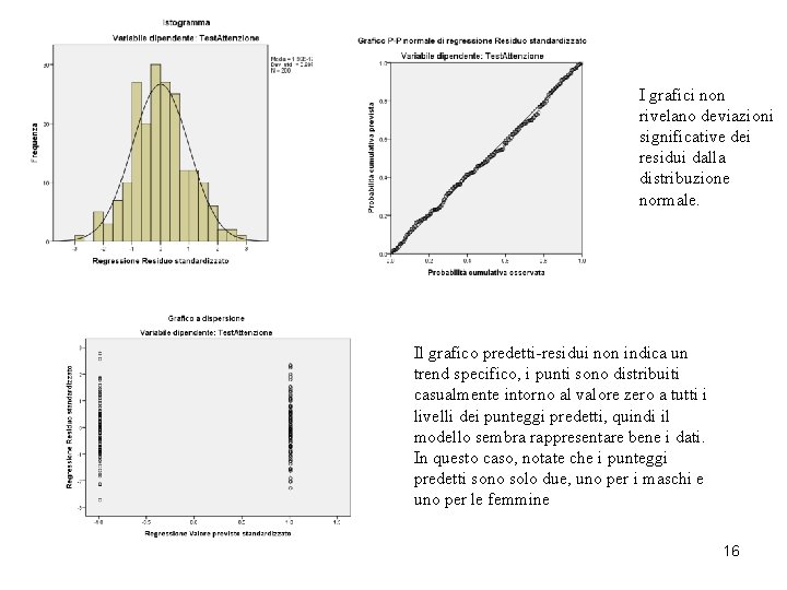 I grafici non rivelano deviazioni significative dei residui dalla distribuzione normale. Il grafico predetti-residui