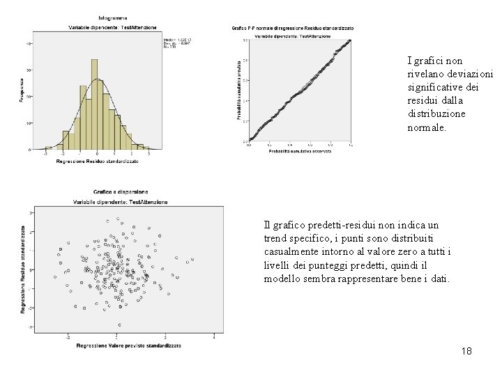 I grafici non rivelano deviazioni significative dei residui dalla distribuzione normale. Il grafico predetti-residui