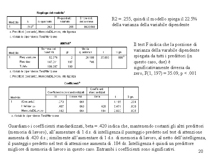 R 2 =. 255, quindi il modello spiega il 22. 5% della varianza della