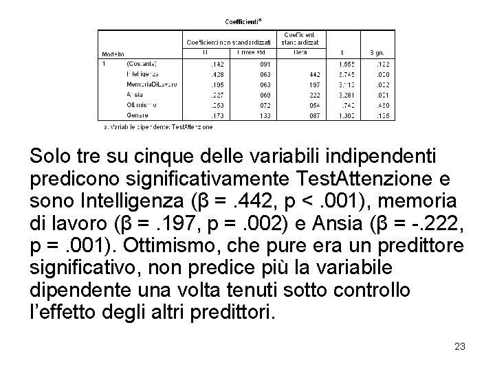 Solo tre su cinque delle variabili indipendenti predicono significativamente Test. Attenzione e sono Intelligenza