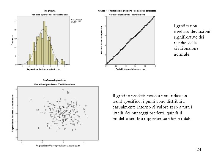 I grafici non rivelano deviazioni significative dei residui dalla distribuzione normale. Il grafico predetti-residui