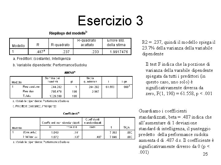 Esercizio 3 R 2 =. 237, quindi il modello spiega il 23. 7% della