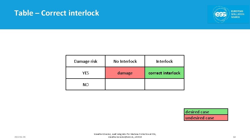 Table – Correct interlock Damage risk No Interlock YES damage correct interlock NO desired