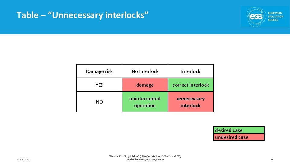 Table – “Unnecessary interlocks” Damage risk No Interlock YES damage correct interlock NO uninterrupted