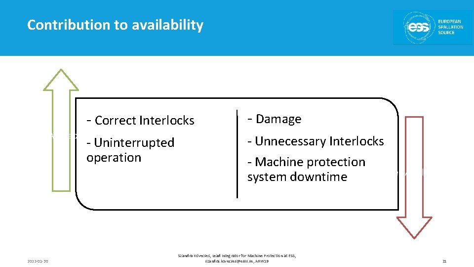 Contribution to availability - Correct Interlocks Increases Availability - Uninterrupted operation 2022 -01 -30