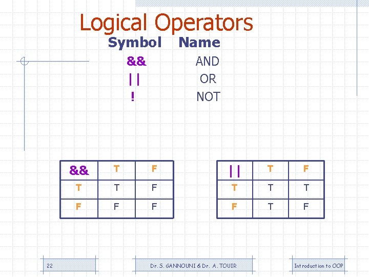 Logical Operators Symbol && || ! 22 Name AND OR NOT && T F
