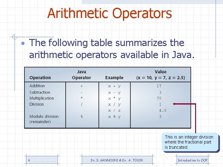 Arithmetic Operators • The following table summarizes the arithmetic operators available in Java. This